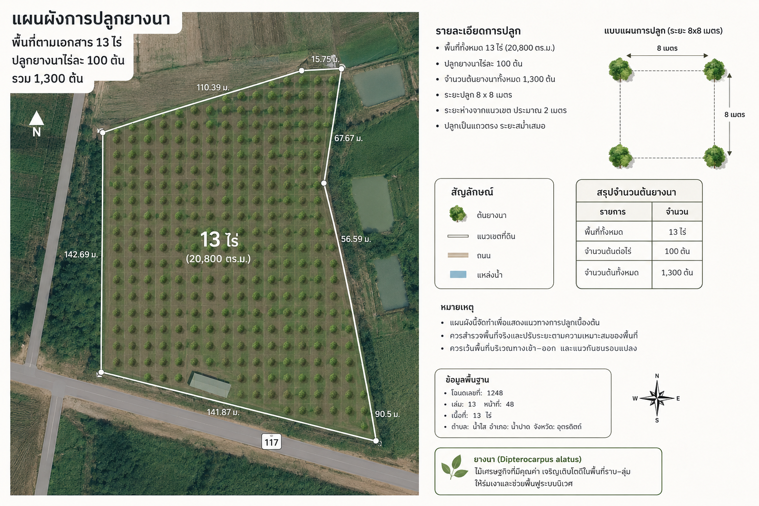 ETM Tree Planting Map