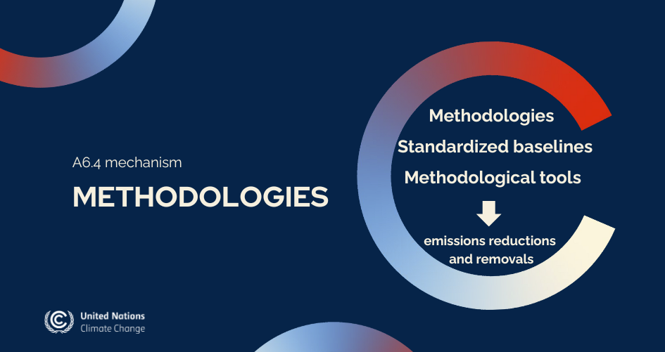 A6.4 mechanism Methodologies Flow